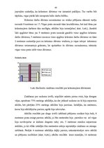 Diplomdarbs 'Mācību didaktiskie līdzekļi etnogrāfisko izšuvumu apguvē mājturībā', 42.