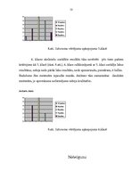 Diplomdarbs 'Mācību didaktiskie līdzekļi etnogrāfisko izšuvumu apguvē mājturībā', 49.