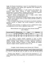 Referāts 'Sīkās roku muskulatūras nostiprināšanas vingrinājumi', 7.