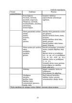 Referāts 'Sīkās roku muskulatūras nostiprināšanas vingrinājumi', 25.