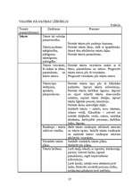 Referāts 'Sīkās roku muskulatūras nostiprināšanas vingrinājumi', 27.