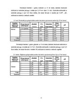 Referāts 'Ogļhidrātu ietekme uz alus fermentācijas gala produktu sastāvu', 15.