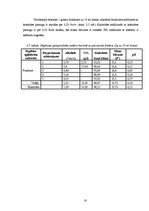 Referāts 'Ogļhidrātu ietekme uz alus fermentācijas gala produktu sastāvu', 16.