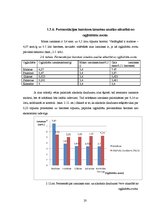 Referāts 'Ogļhidrātu ietekme uz alus fermentācijas gala produktu sastāvu', 20.