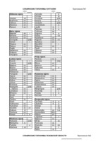 Referāts 'Славянские топонимы Восточной Латгалии и Псковской области', 29.