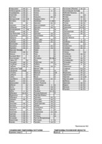 Referāts 'Славянские топонимы Восточной Латгалии и Псковской области', 30.