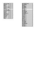Referāts 'Славянские топонимы Восточной Латгалии и Псковской области', 32.