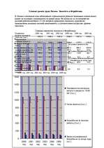 Referāts 'Безработица', 7.