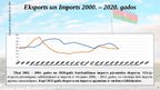 Prezentācija 'Starptautiskās tirdzniecības raksturojums Azerbaidžānā', 8.