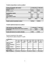 Referāts 'SIA "XYZ" paplašināšana', 10.