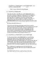 Referāts 'Syslog', 17.