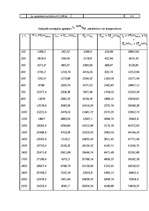 Konspekts 'Tvaika katla aprēķins', 4.