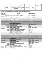 Prakses atskaite 'Projekts "Andrejdiena 2008"', 10.