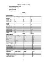 Prakses atskaite 'Projekts "Andrejdiena 2008"', 11.