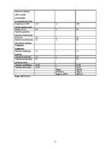 Prakses atskaite 'Projekts "Andrejdiena 2008"', 12.