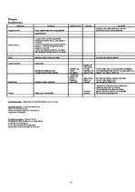 Prakses atskaite 'Projekts "Andrejdiena 2008"', 17.