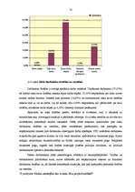 Diplomdarbs 'Personāla motivēšanas analīze Valsts probācijas dienestā', 69.