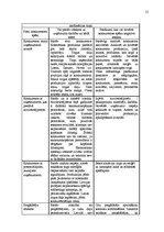 Referāts 'A/s "Dzintars" mārketinga vides un stratēģijas analīze un darbības plānošana', 15.