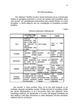 Referāts 'A/s "Dzintars" mārketinga vides un stratēģijas analīze un darbības plānošana', 27.