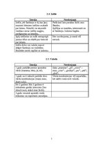 Konspekts 'Mazbērna jeb agrīnās bērnības vecumposma raksturojums', 5.