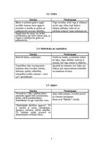 Konspekts 'Mazbērna jeb agrīnās bērnības vecumposma raksturojums', 8.