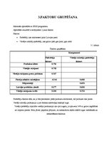 Konspekts 'Lokālie jeb reģionālie tirgi Latvijā', 10.