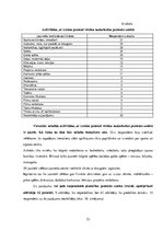 Diplomdarbs 'Lizuma pagasta jauniešu centra modelis', 53.