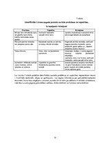 Diplomdarbs 'Lizuma pagasta jauniešu centra modelis', 55.