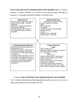 Diplomdarbs 'Lizuma pagasta jauniešu centra modelis', 70.