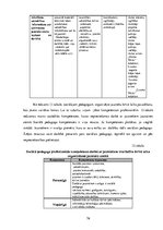 Diplomdarbs 'Lizuma pagasta jauniešu centra modelis', 76.