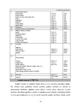 Diplomdarbs 'Lizuma pagasta jauniešu centra modelis', 79.