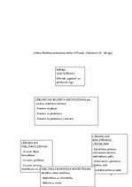 Referāts 'Preču reklāmas pilnveidošanas iespējas uzņēmumā AS "Aldaris"', 15.
