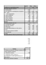 Biznesa plāns 'SIA "Gabriella"', 1.