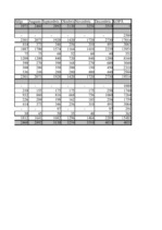 Biznesa plāns 'SIA "Gabriella"', 3.