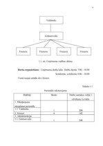 Biznesa plāns 'SIA "Gabriella"', 17.