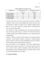 Biznesa plāns 'SIA "Gabriella"', 20.