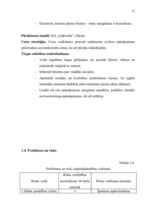 Biznesa plāns 'SIA "Gabriella"', 23.