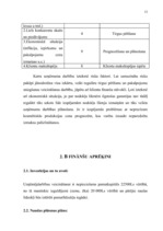 Biznesa plāns 'SIA "Gabriella"', 24.