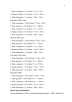 Biznesa plāns 'SIA "Gabriella"', 26.