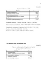 Biznesa plāns 'SIA "Gabriella"', 29.