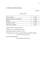 Biznesa plāns 'SIA "Gabriella"', 33.