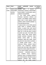 Prakses atskaite 'Internās aprūpes māsas dienasgrāmata', 11.