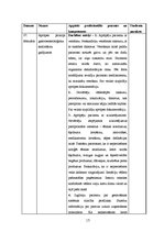 Prakses atskaite 'Internās aprūpes māsas dienasgrāmata', 15.