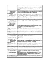 Referāts 'Kредит', 18.