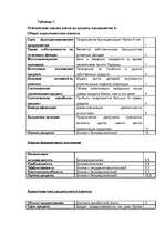 Referāts 'Kредит', 50.