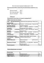 Referāts 'Kредит', 54.