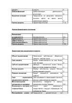 Referāts 'Kредит', 63.