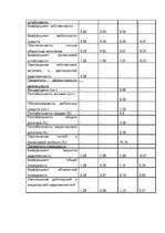 Referāts 'Kредит', 66.