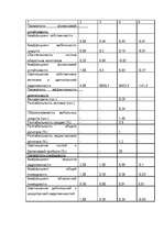 Referāts 'Kредит', 71.