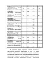 Referāts 'Kредит', 76.